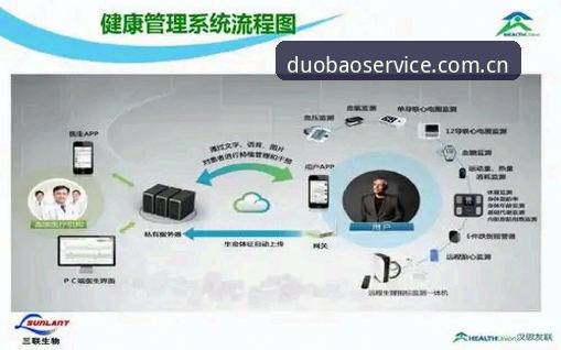 多宝移动服务实用指南：从下载到注册的完整操作方案